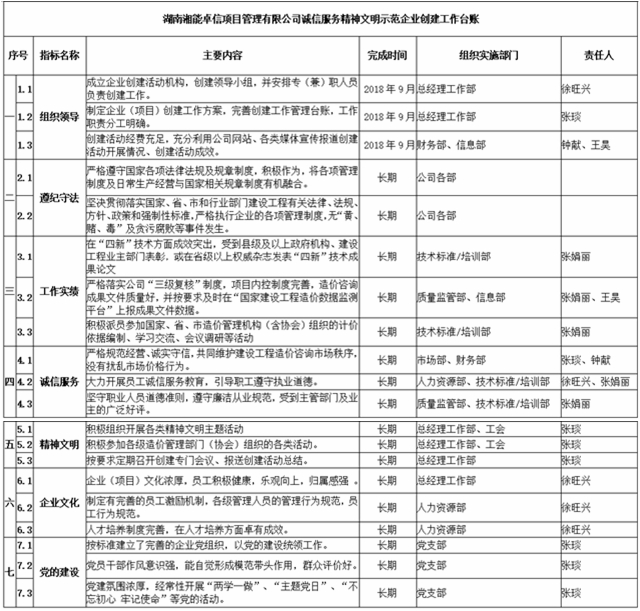 湘能卓信項(xiàng)目管理,全過程咨詢,湖南長(zhǎng)沙工程造價(jià)咨詢,PPP項(xiàng)目咨詢,湖南長(zhǎng)沙BIM項(xiàng)目咨詢,工程造價(jià)公司
