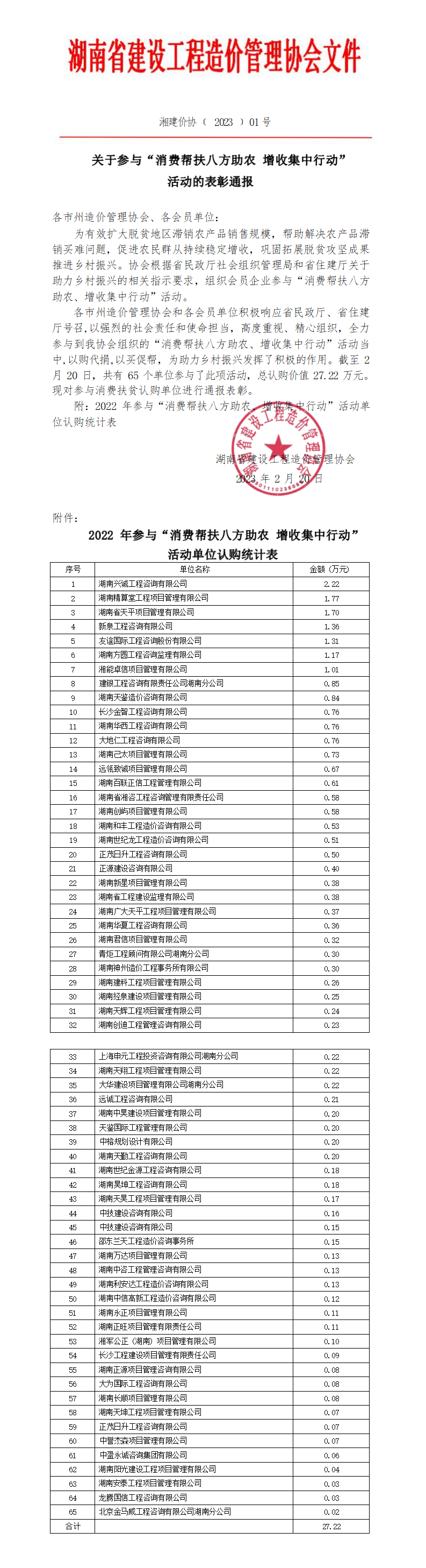 湘能卓信項(xiàng)目管理,全過程咨詢,湖南長沙工程造價(jià)咨詢,PPP項(xiàng)目咨詢,湖南長沙BIM項(xiàng)目咨詢,工程造價(jià)公司