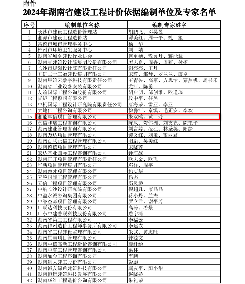 湘能卓信項(xiàng)目管理,全過程咨詢,湖南長沙工程造價(jià)咨詢,PPP項(xiàng)目咨詢,湖南長沙BIM項(xiàng)目咨詢,工程造價(jià)公司